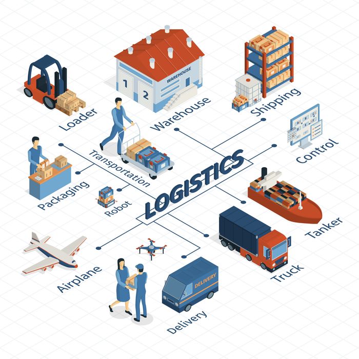 Logistics Management