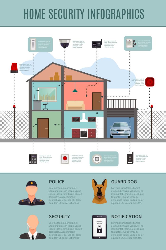 Home Alarm Systems